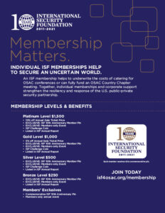 ISF Membership, Individual Membership
